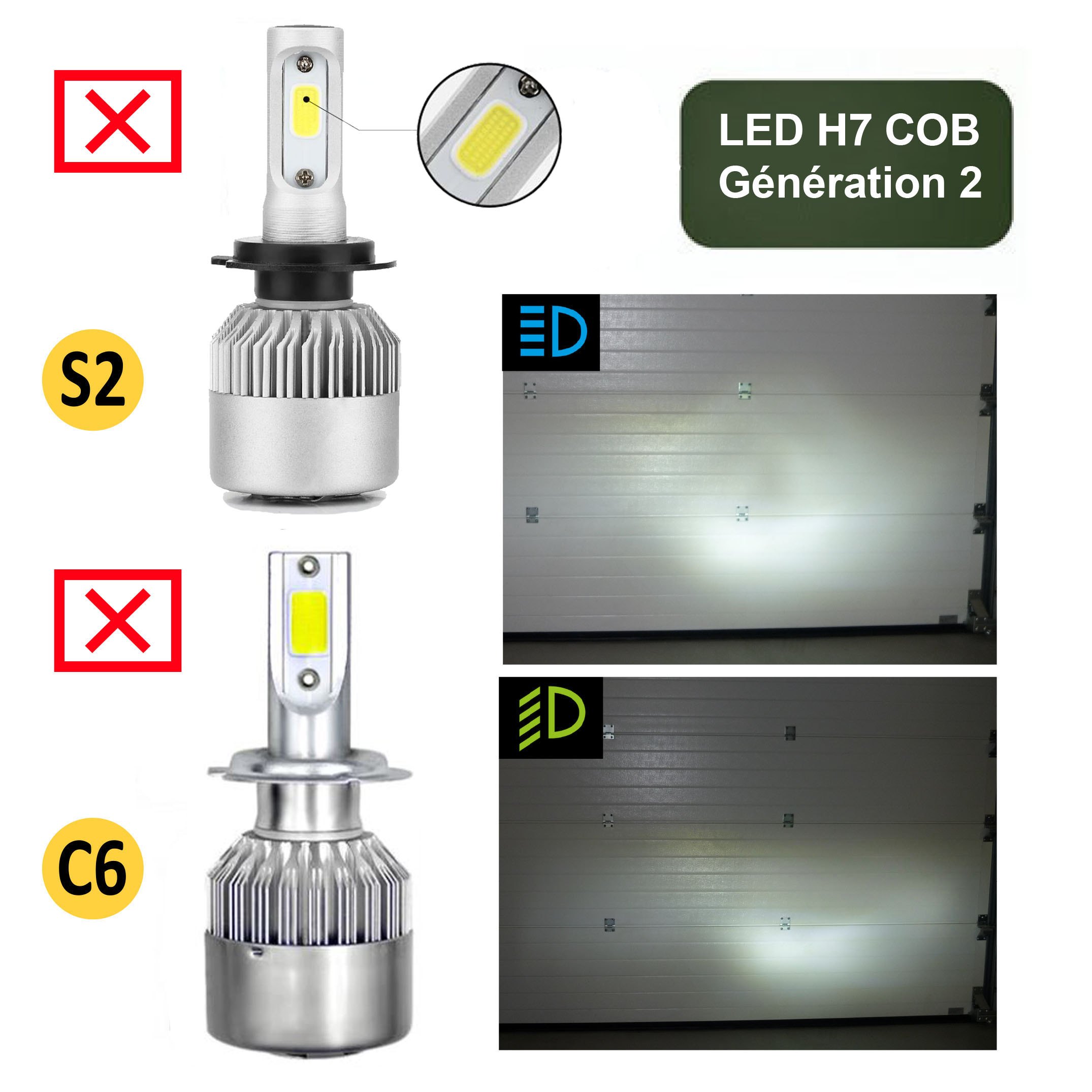 COB-LEDs