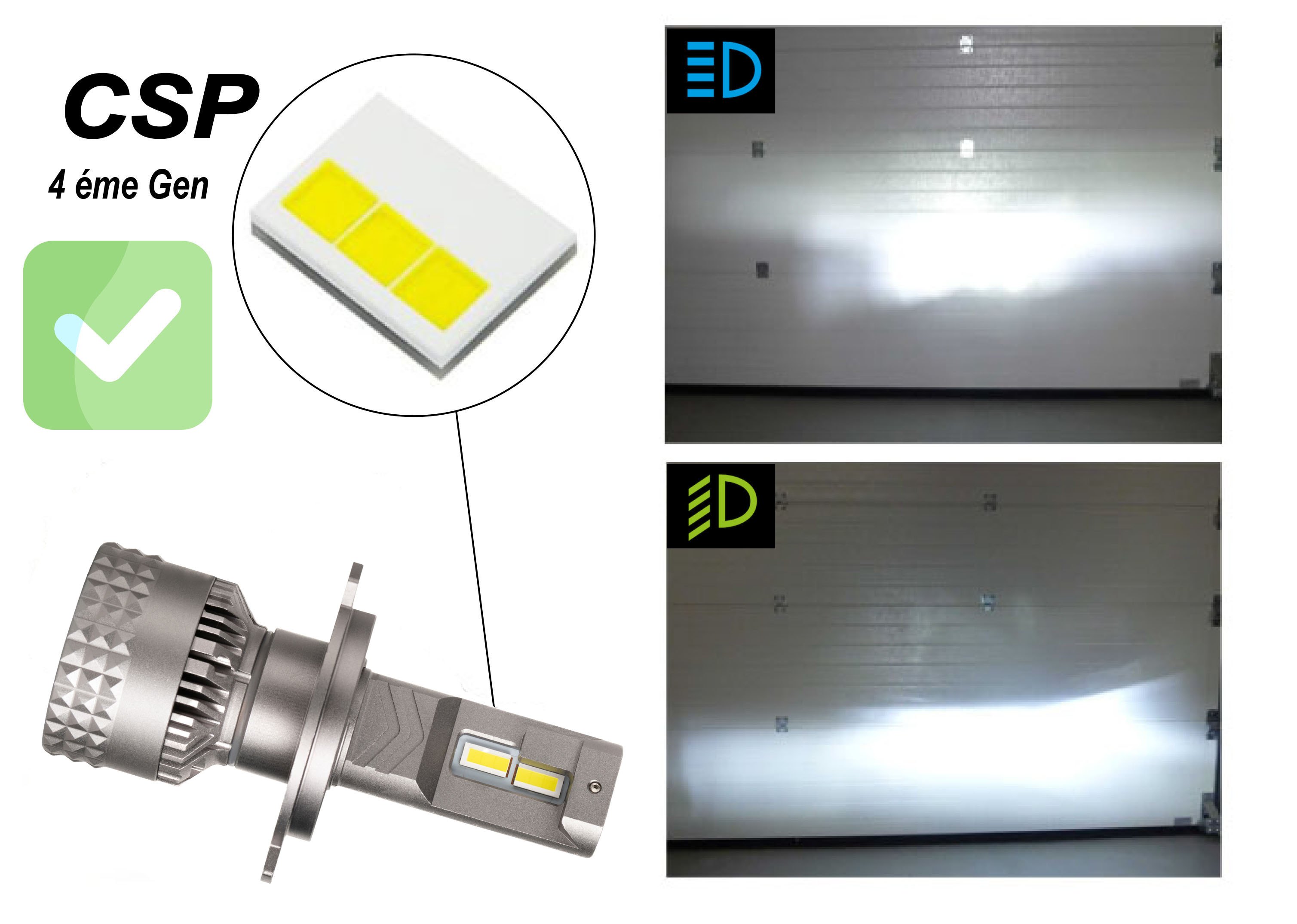 LED-chip med CSP-teknik