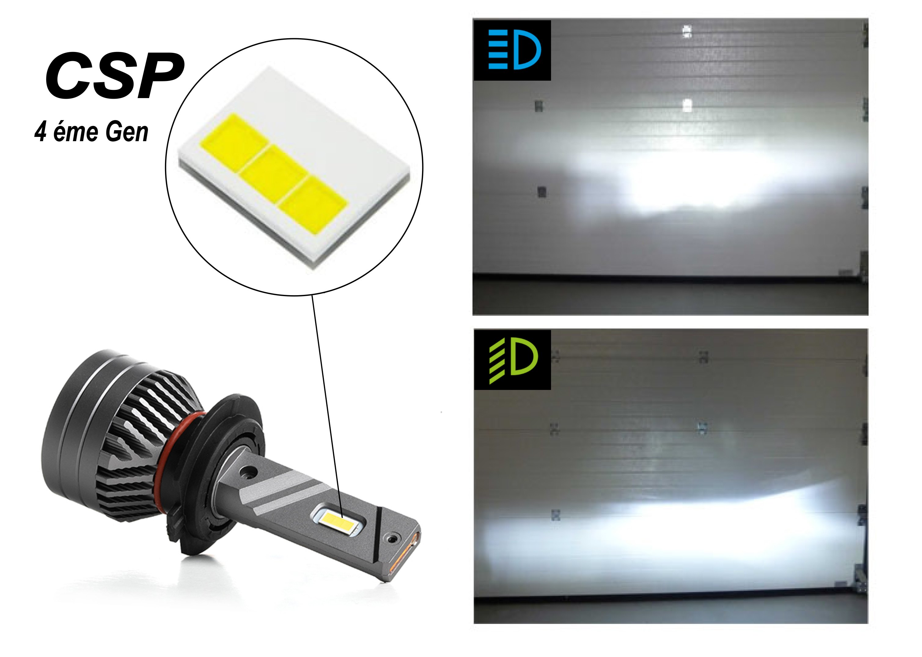Leistungsstarke H7-Lampen: CSP-LEDs