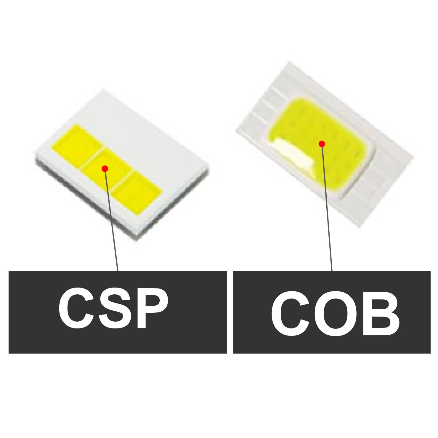Val av en h4 LED-lampa: vilken teknik?