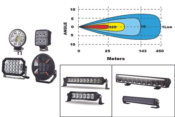 Notre sélection d'éclairage LED pour camping-car – illustration 3