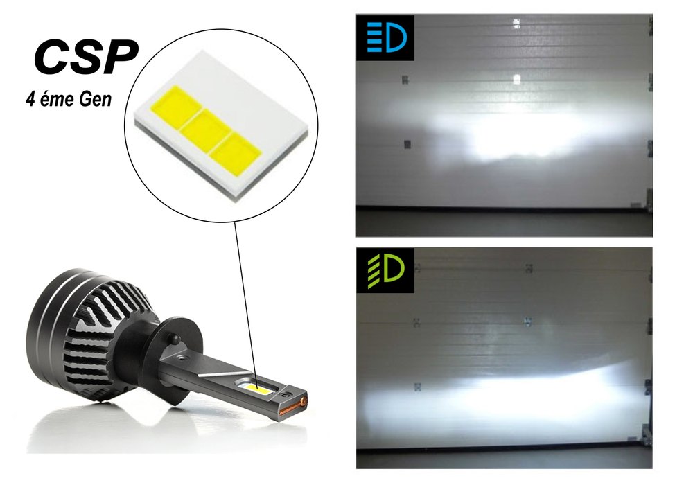 4:e generationens CSP LED-lampa och dess ljuskägla med helljus och halvljus