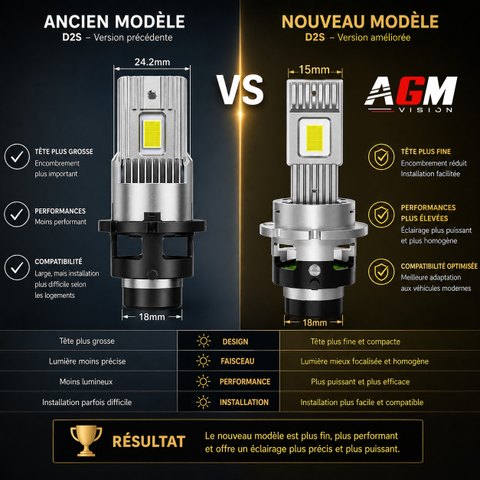 Kit d’ampoules LED D2S GTS 1.1