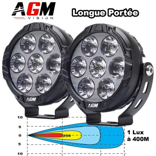 KIT 2 Phares LED Moto 7X-Pro Longue Portée 140W - 18 000 Lumens